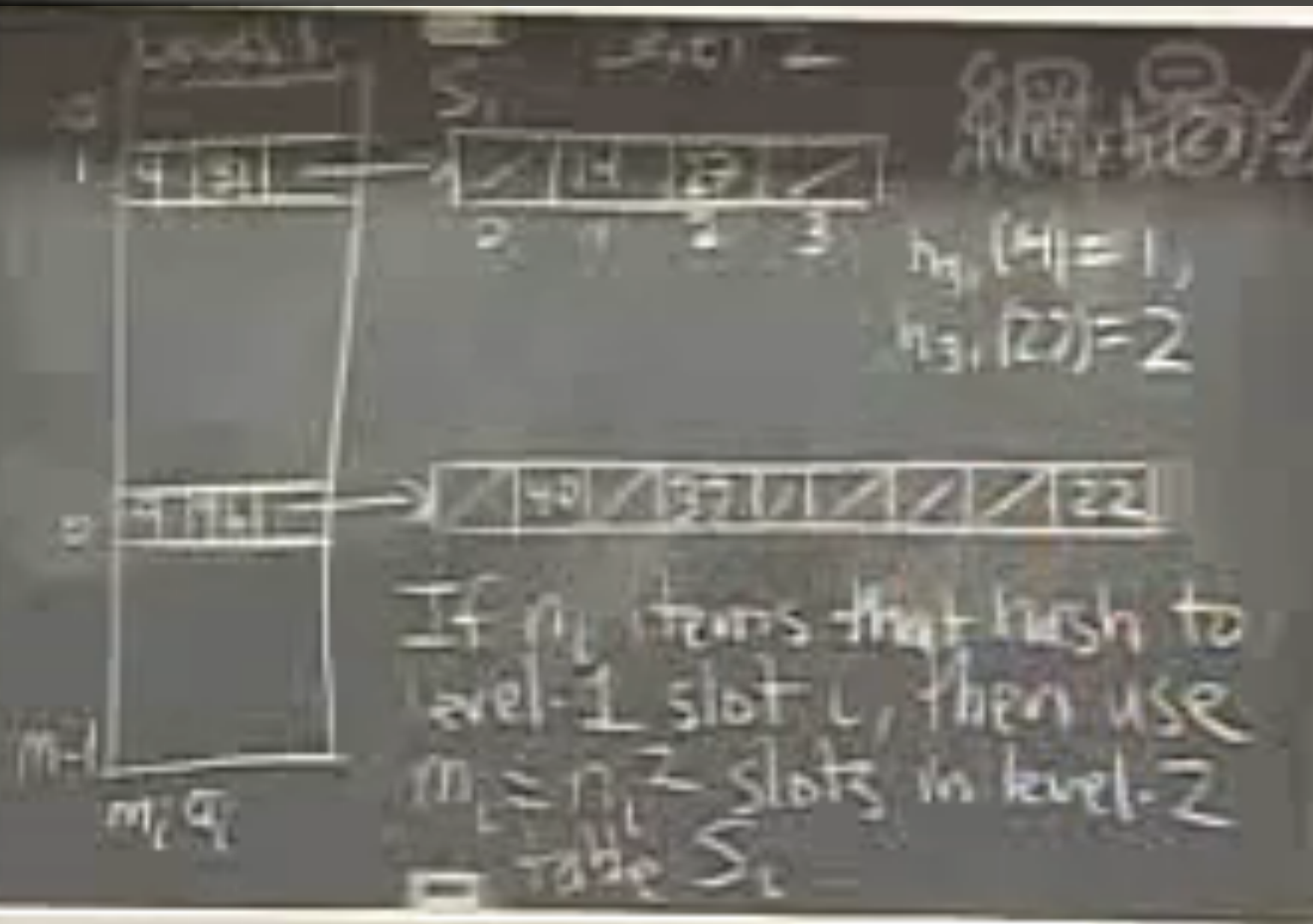 perfect hashing